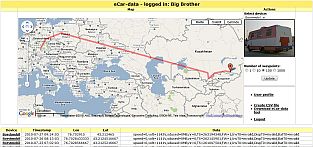 eCar-data